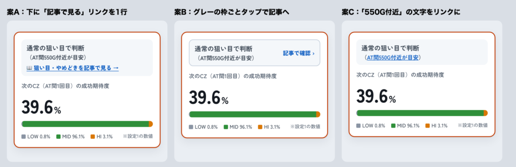 記事へのリンクの付け方を3案並べて比べた画像