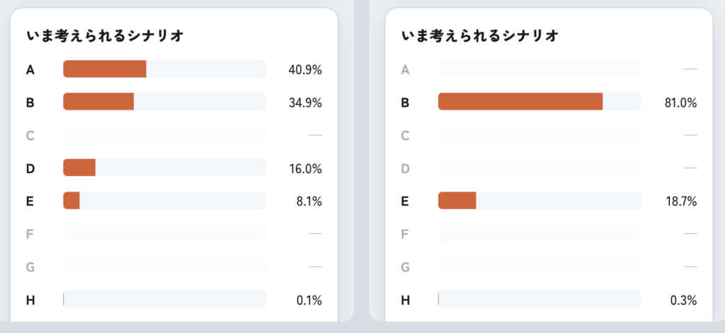 シナリオの確率を表示するツールの画面
